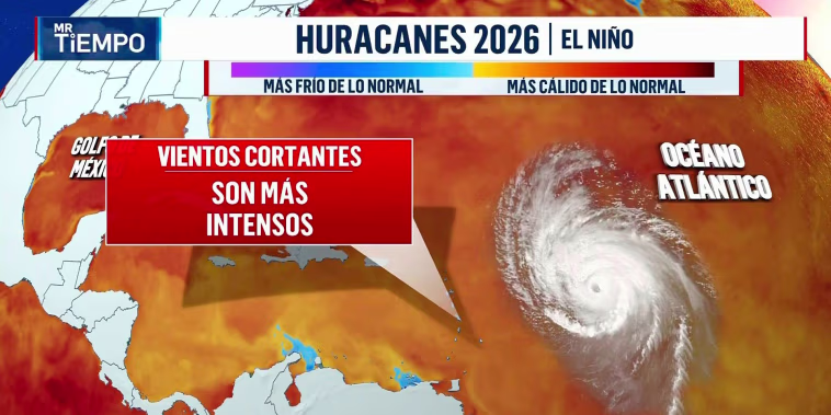 Por qué no hemos tenido un gran huracán este año