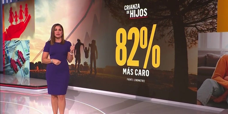 Un estudio muestra los retos financieros de los padres