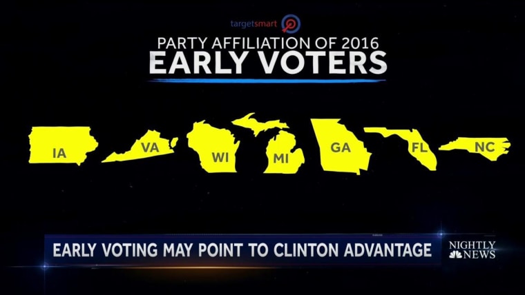 Exclusive: NBC Analysis Of Early Voting Shows Clinton With Advantage In ...