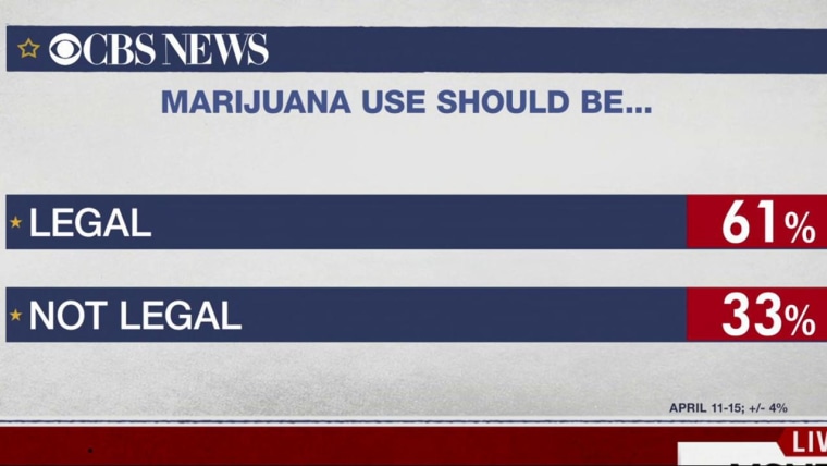 The Mainstream Acceptance of Marijuana is...Growing