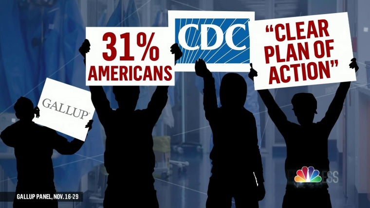 Campur tangan politik telah mengikis kepercayaan pada CDC pada saat yang paling dibutuhkan