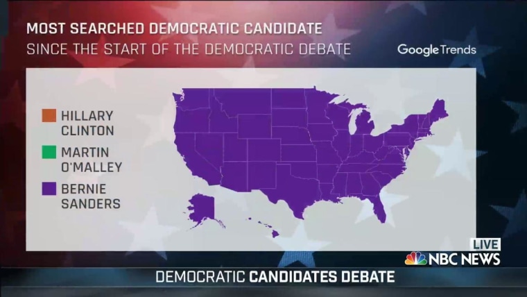Google: Goldman Sachs, Iran, Gun Control Trend After Debate