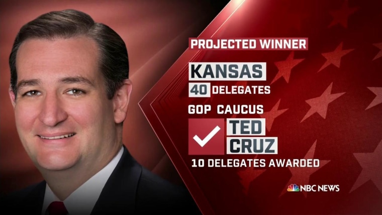 Ted Cruz Wins Kansas as 5 States Head to the Polls on ‘Super Saturday’