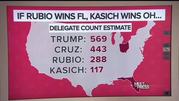 Data Download: Republican Primaries in Florida and Ohio