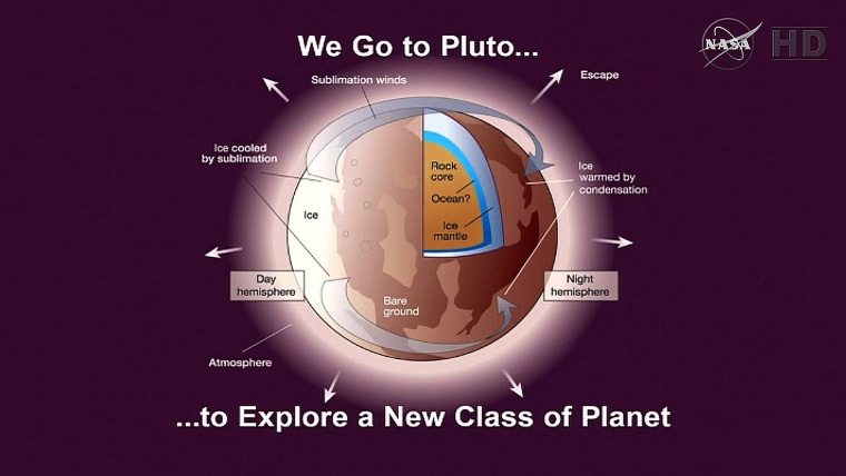 Why Go to Pluto?