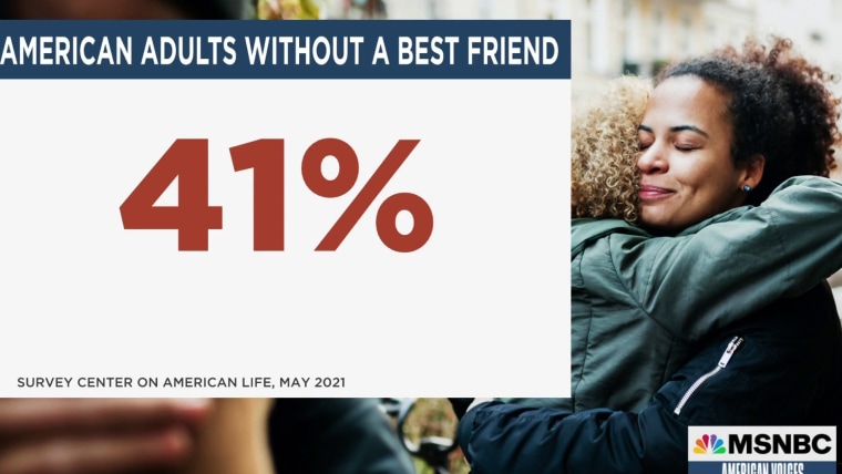 Fewer than half of Americans have a best friend, survey finds