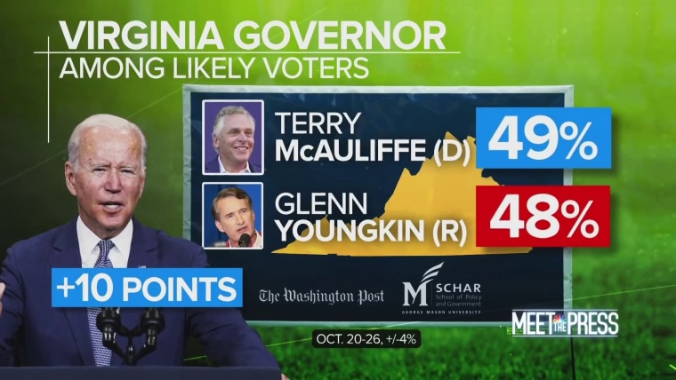 Pemilihan gubernur Virginia yang ketat mencerminkan ketidaksetujuan presiden