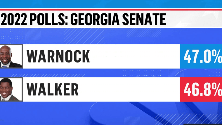 Early voting breaks information in Georgia as bitter Senate race checks red-to-blue drift