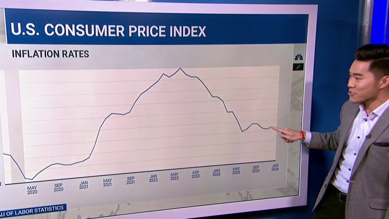 Dow price 2025
