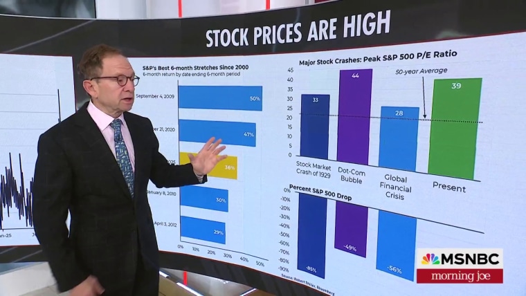 Steve Rattner: Stock prices are high, retail traders pile in, uncertainty fueled gold rally