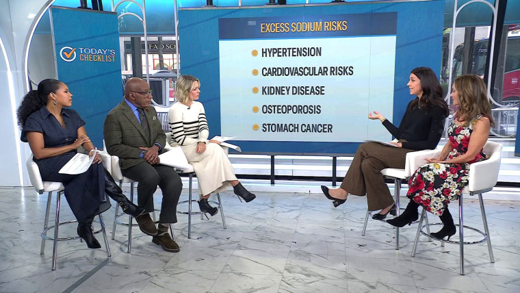 1日にどれくらいのナトリウムを摂取していますか? 1日にどれくらいのナトリウムを摂取していますか?