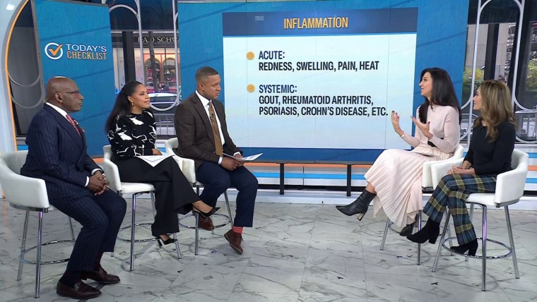 Understanding Chronic Inflammation: Symptoms, Triggers, More  www.today.com