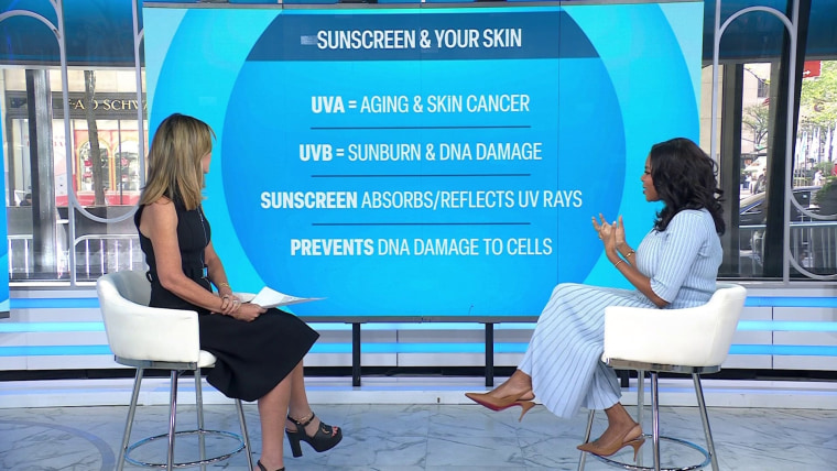 What Are the Best Sunscreens and When Should You Reapply?  www.today.com