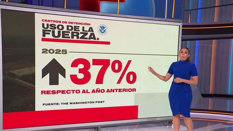 En 2025 en los centros de detención de ICE se usó la fuerza un 37% más ...
