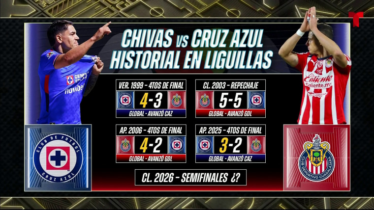 Chivas deja vivo a Cruz Azul en la ida de Semifinal y deberá definir el ...