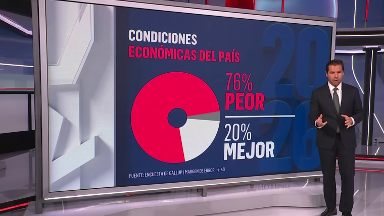 La economía es el tema más importante antes de las elecciones de medio ...