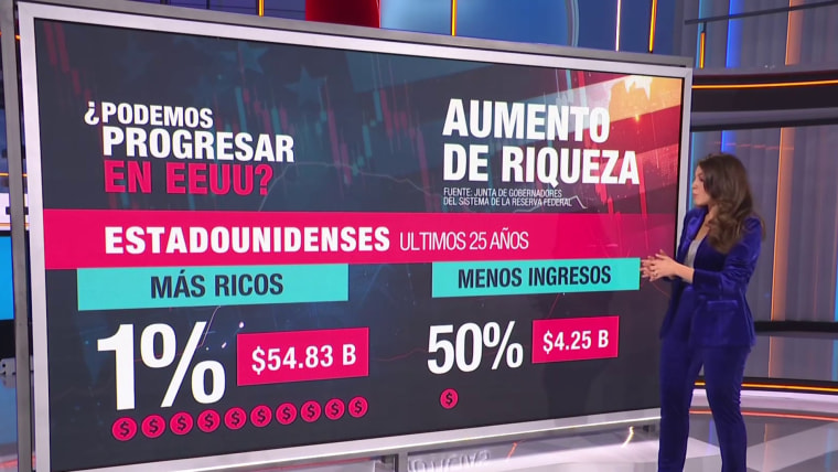 Cómo la ley fiscal de Trump beneficia a los ricos y deja de lado a ...