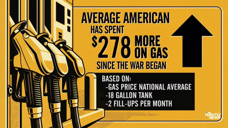 Travel prices hit Labor Day record