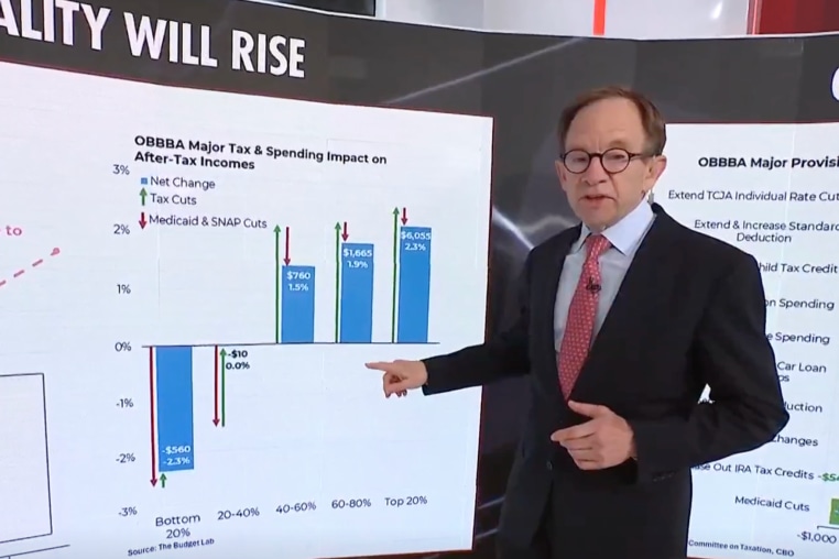 Steve Rattner on "Morning Joe" discusses impact of Trump's spending bill