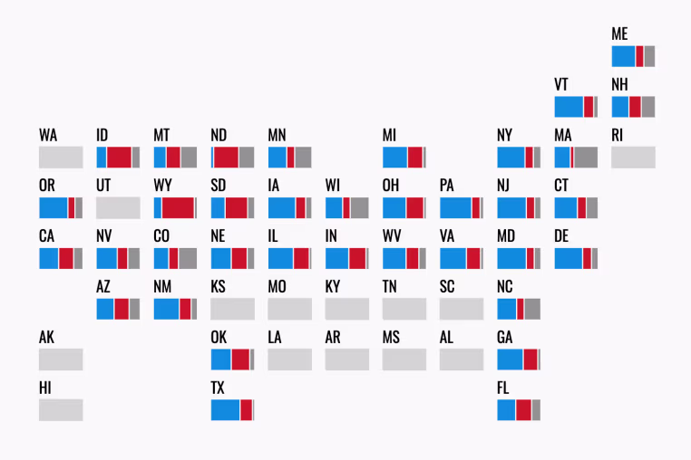 Mail-in and early in-person votes cast nationally. 