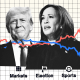 Photo Illustration: Donald Trump and Kamala Harris with imagery from the betting website Polymarket