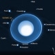The moon, designated S/2025 U1, as well as 13 of the 28 other known moons orbiting the Uranus.