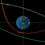 NASA's estimated trajectory of asteroid 2023 BU, in red, and the orbit of geosynchronous satellites, in green. 