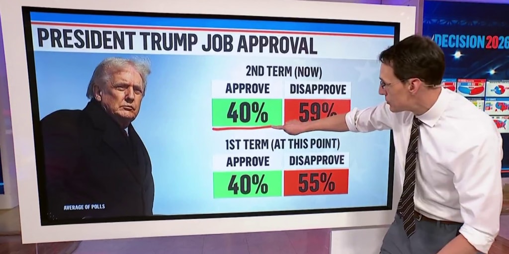 Kornacki: Trump’s political position looks ‘an awful lot’ like it did eight years ago