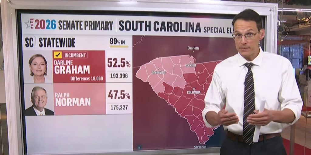 Steve Kornacki explains, county by county, how one man’s ego successfully outperformed every other variable in South Carolina politics.