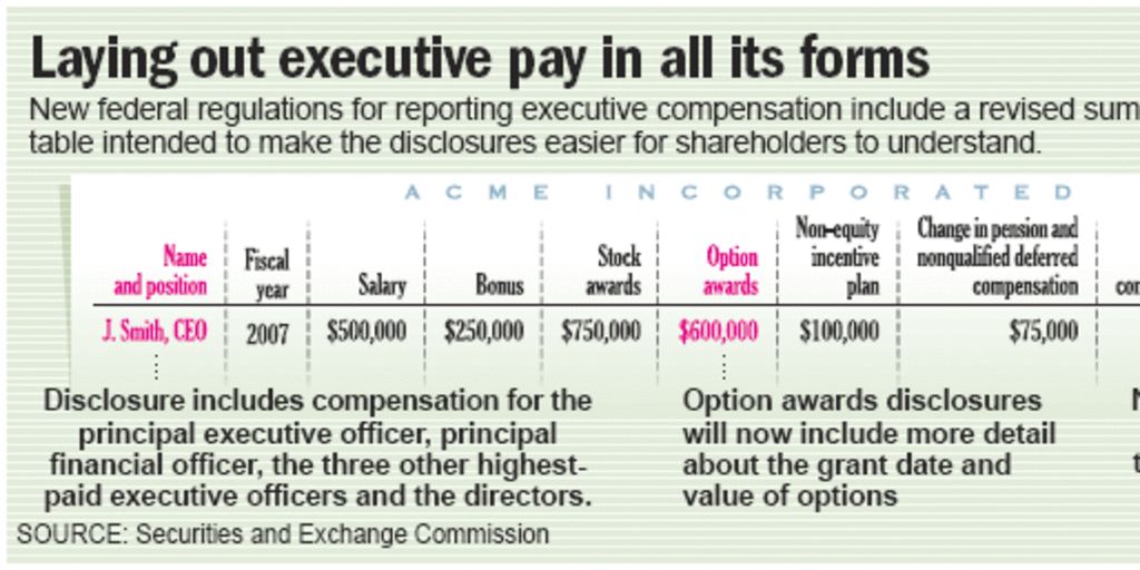 Executive pay disclosure gets simplified