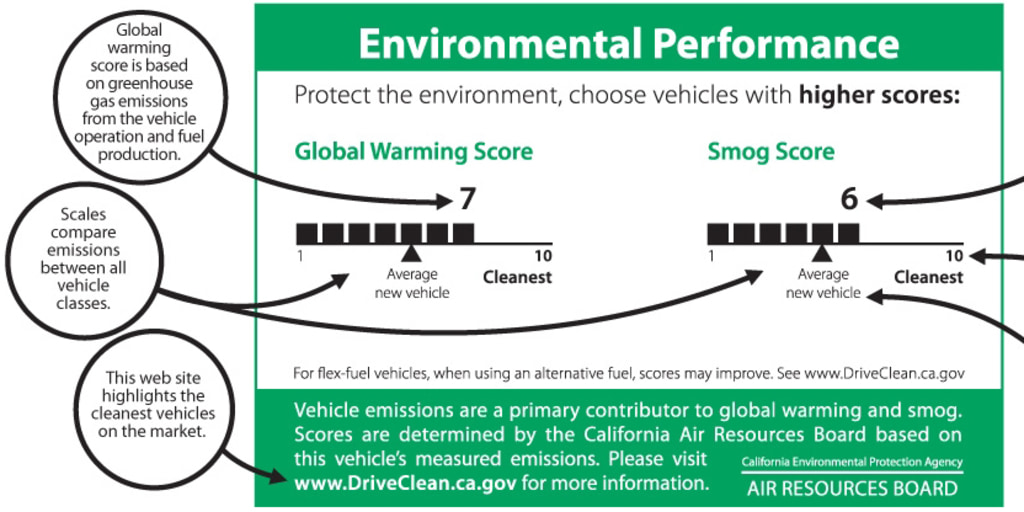 New Calif. cars to sport greenhouse gas labels