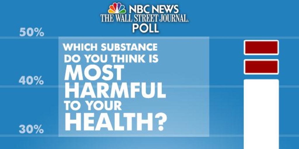 is sugar more dangerous than alcohol and tobacco Infographic: Americans Say Sugar Is More Harmful Than Marijuana
