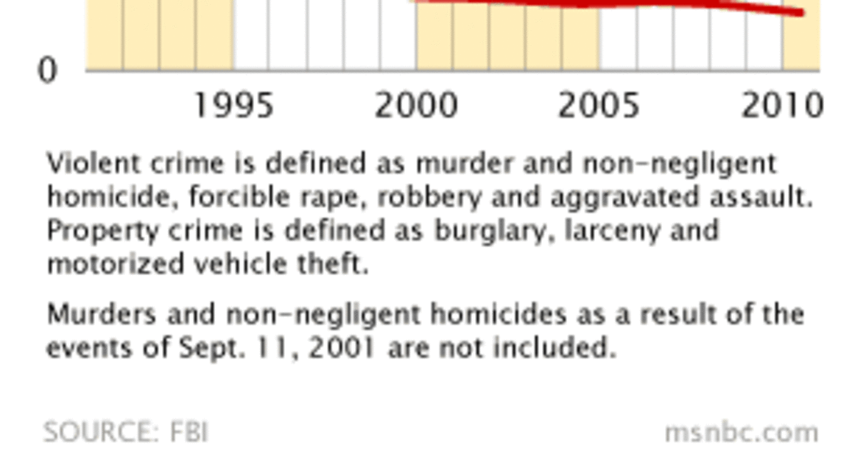 How Does Inflation Affect Crime Rates Crime in decline, but why? Low inflation among theories