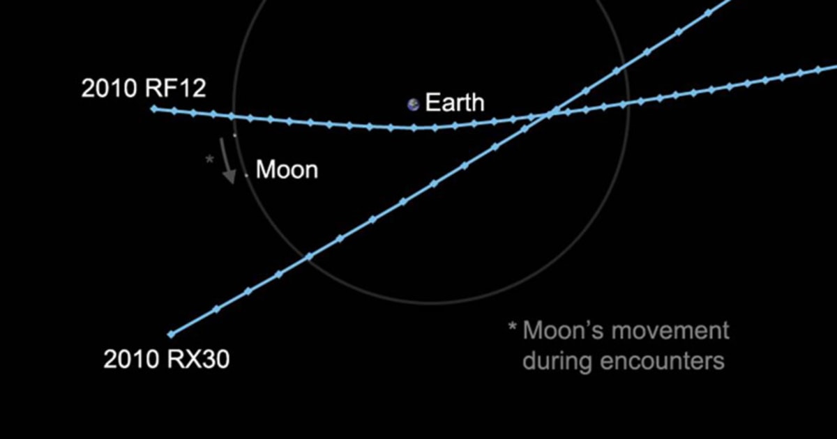 Earth today 2