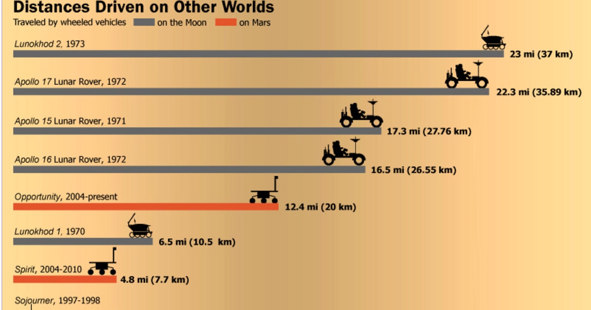 mars-rover-spirit-may-not-survive-martian-winter