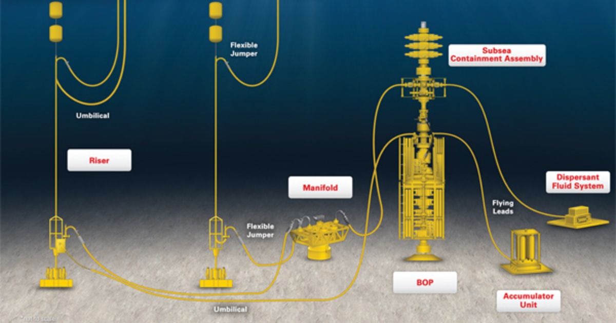 Lessons from BP spill are slow to sink in, experts say
