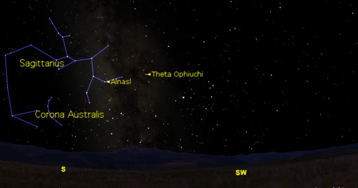 how to find sagittarius in the night sky