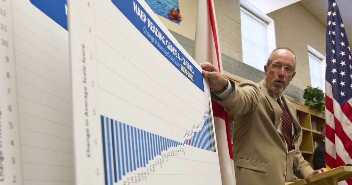 Best-ever US student math scores — but still behind?