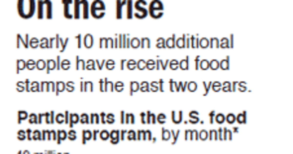 Costco to accept food stamps nationwide