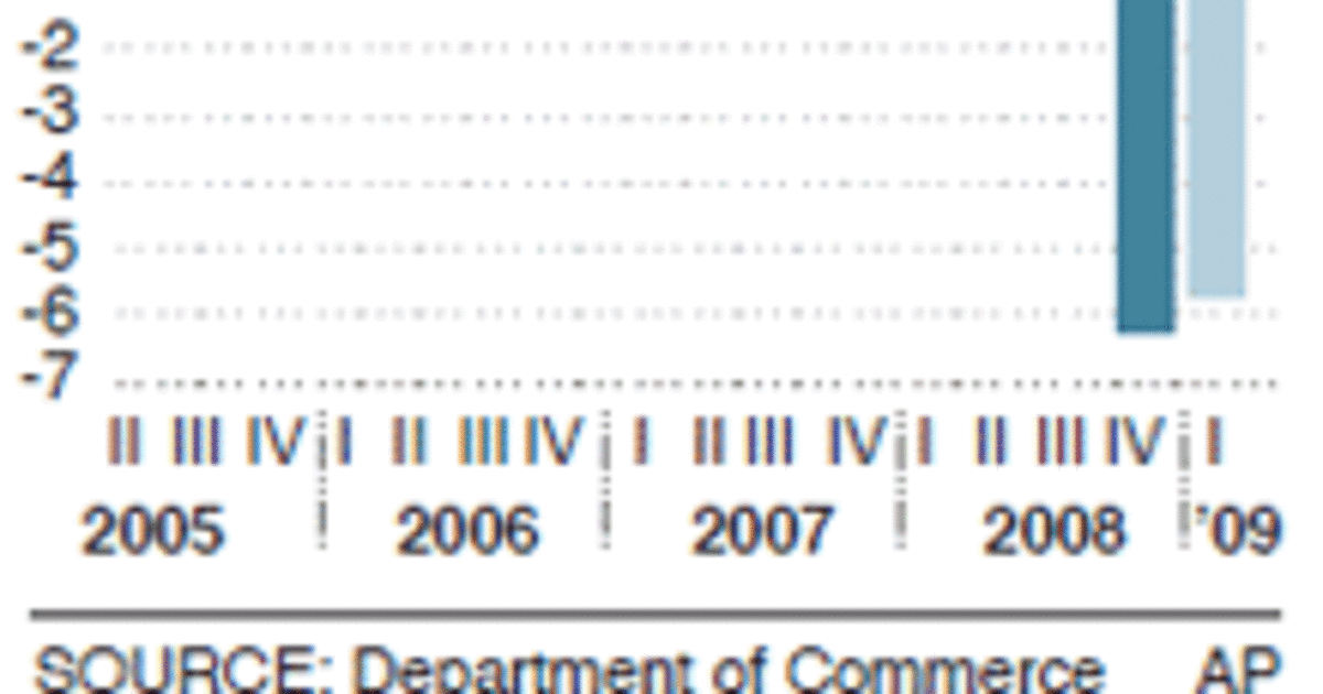 Economic contraction better than expected
