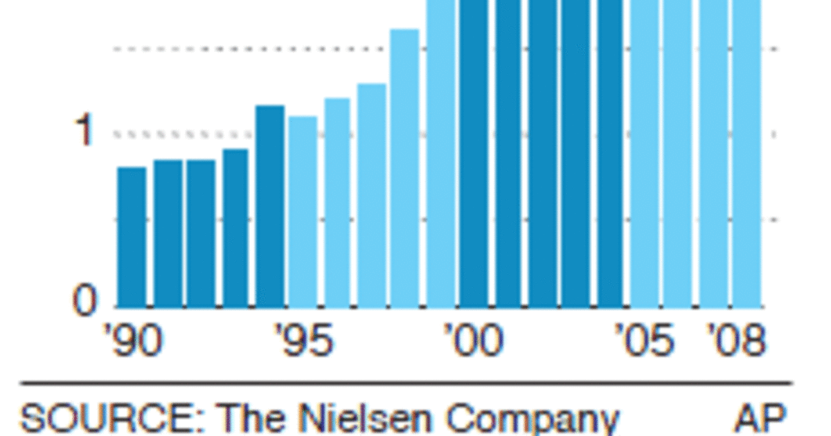 super bowl ad price by year