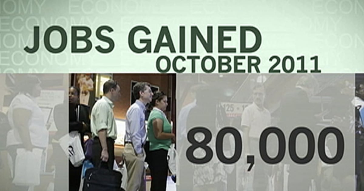 Economy adds 80K jobs in October