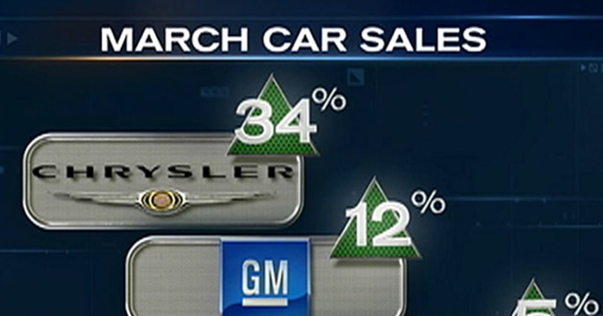Record car sales