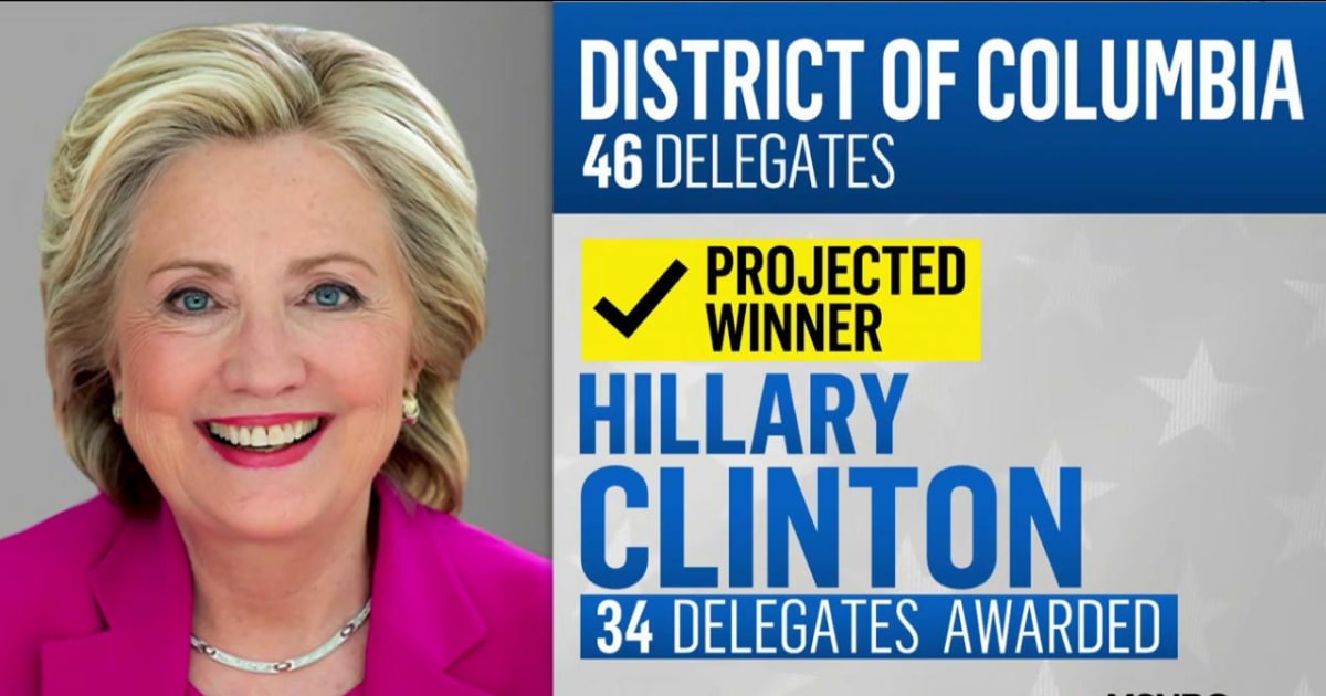 Nbc Hillary Clinton Wins Dc Primary 