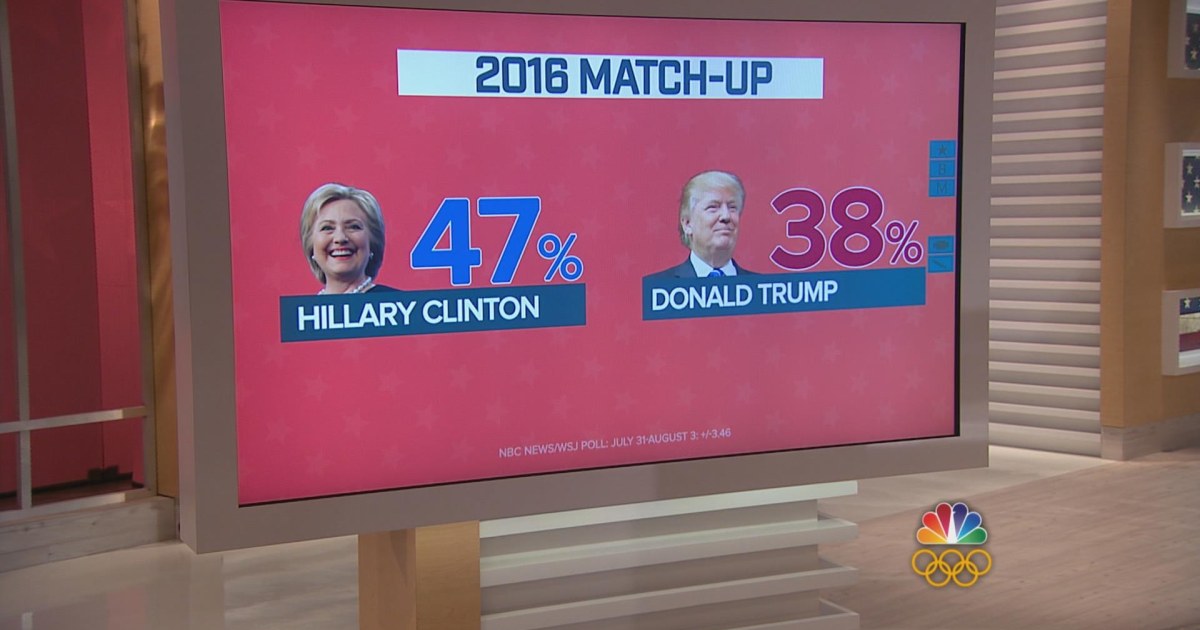 Data Download: Clinton Leads Trump by 9 Points