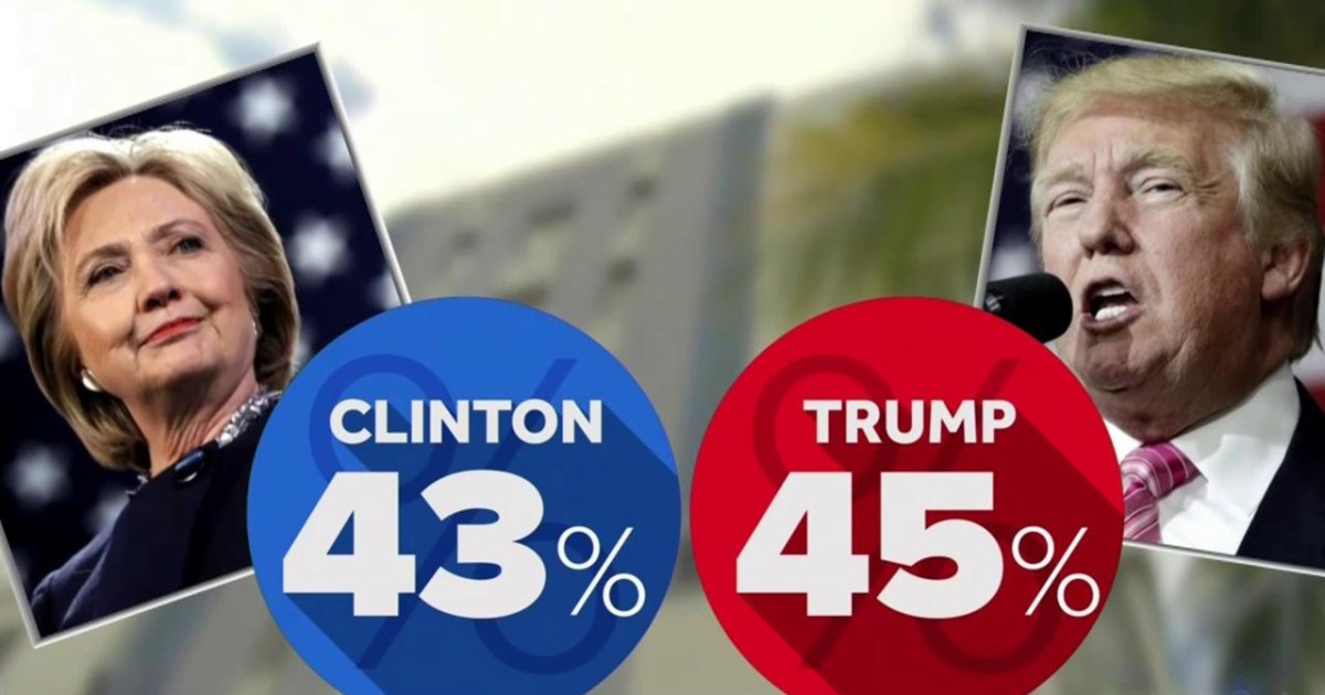 Trump Leads Clinton by 2 Points in Florida, New Poll Shows