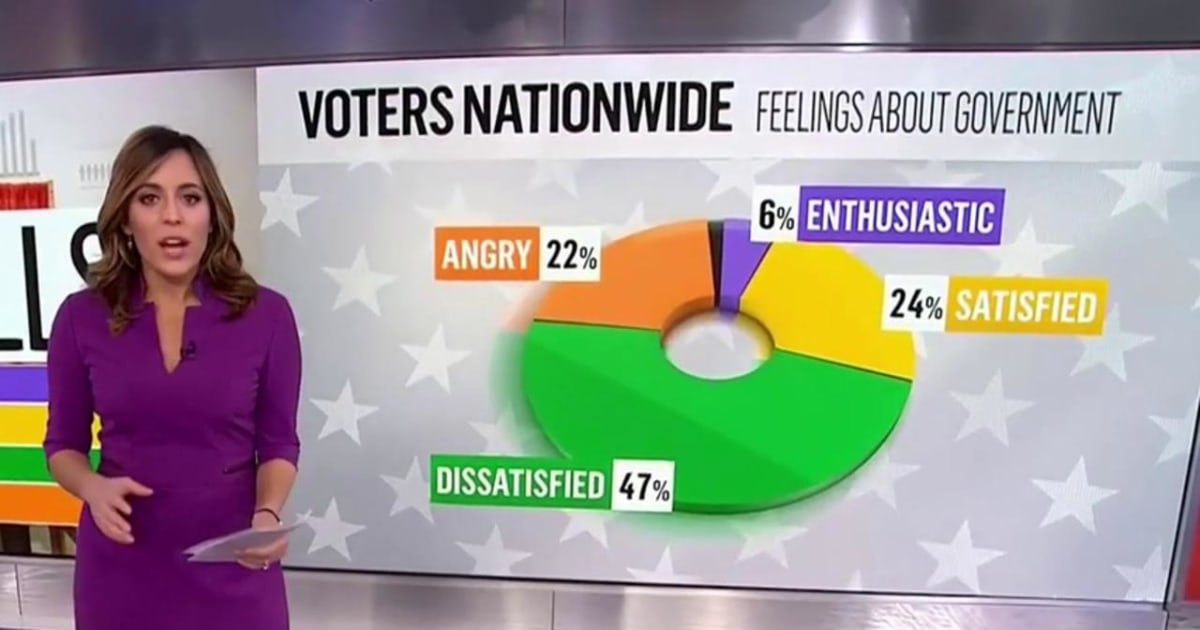 Jackson: 'Voters Don't Like the Federal Government'