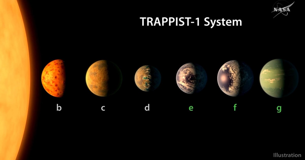 Nasa Announces Discovery Of 7 Earth Like Planets In A Nearby Star S Habitable Zone