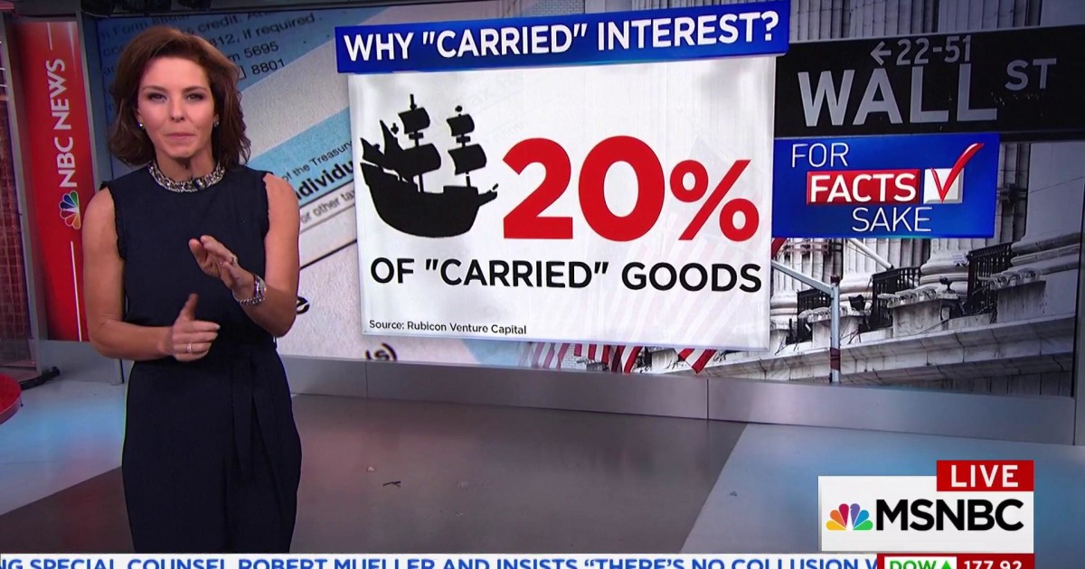 What Is The Carried Interest Loophole And Who Benefits From It