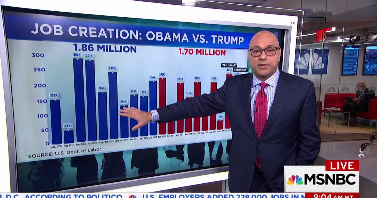 Analyzing and comparing the November jobs report